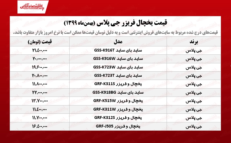 یخچال فریزر جی پلاس چند؟ /۲۲بهمن‌ماه