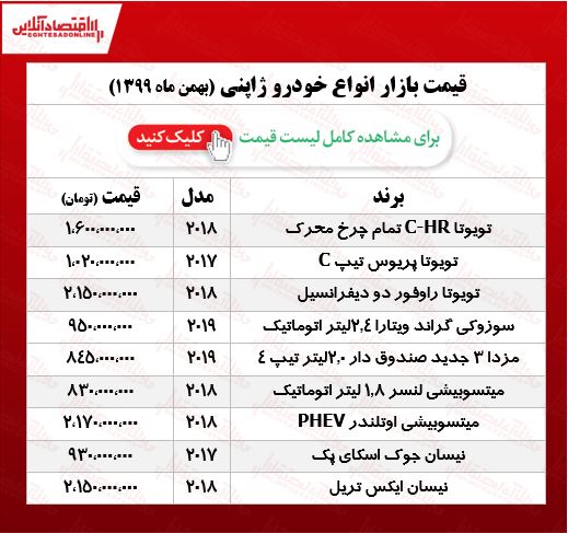 خودروهای ژاپنی چند خرید و فروش شد؟ +جدول