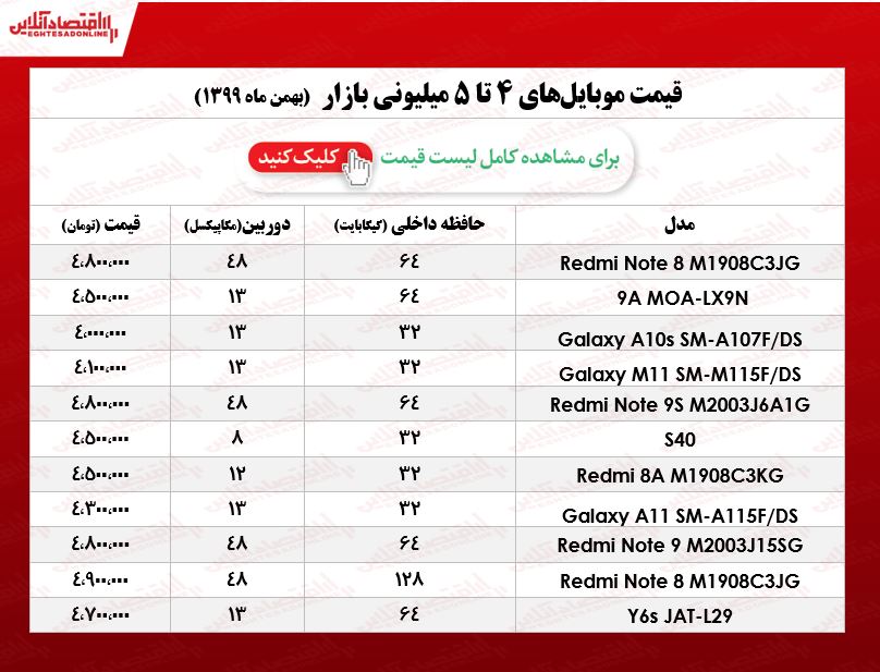 قیمت گوشی (محدوده ۵میلیون)/ ۲۲بهمن ۹۹