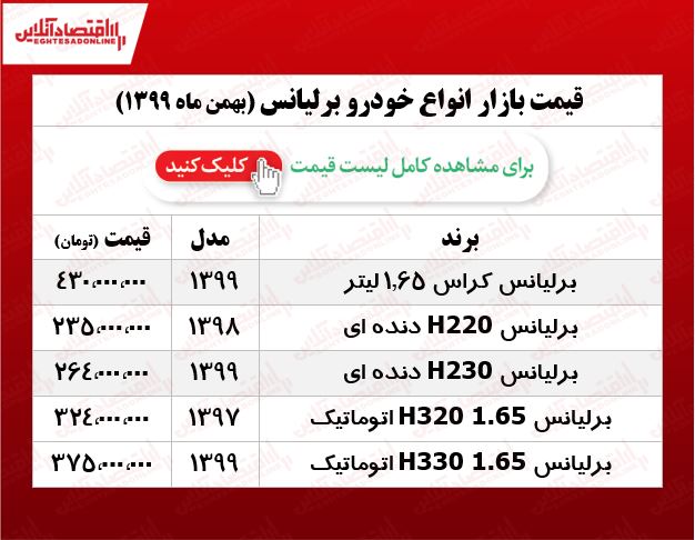 انواع برلیانس امروز چند معامله شد؟ +جدول