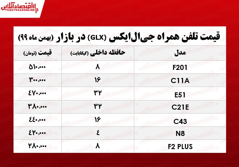 قیمت گوشی جی‌ال‌ایکس در بازار/ ۲۲بهمن۹۹