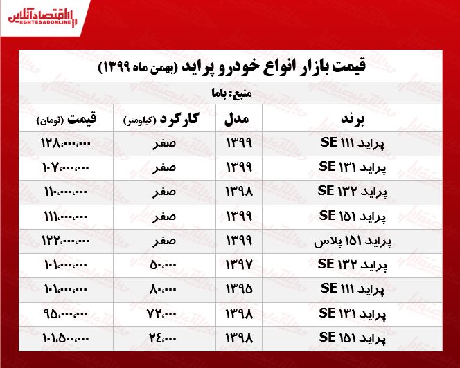 قیمت پراید امروز ۹۹/۱۱/۲۳