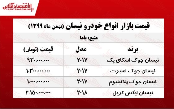 قیمت خودرو نیسان چند؟ +جدول