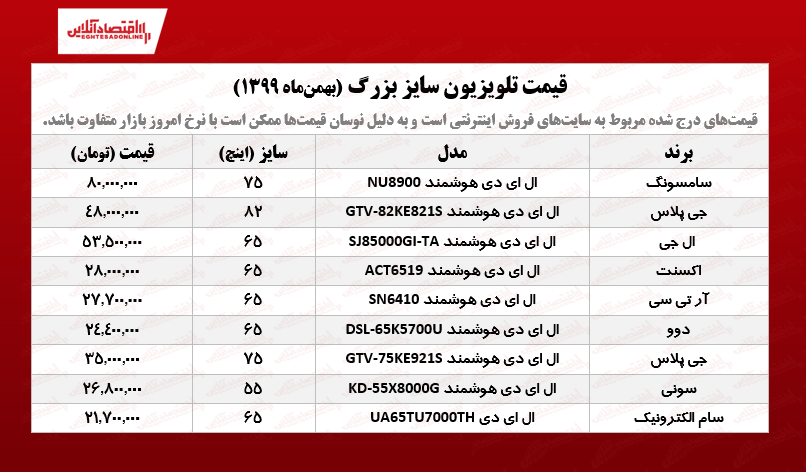 تلویزیون‌ سایز بزرگ چند؟ /۲۳بهمن‌ماه