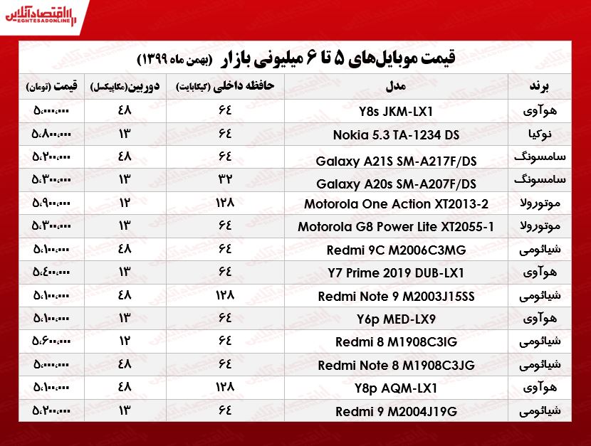 قیمت گوشی (محدوده ۶میلیون تومان)/ ۲۳بهمن ۹۹