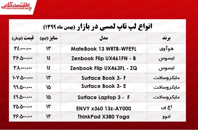 قیمت روز انواع لپ تاپ‌ لمسی/ ۲۳بهمن ۹۹