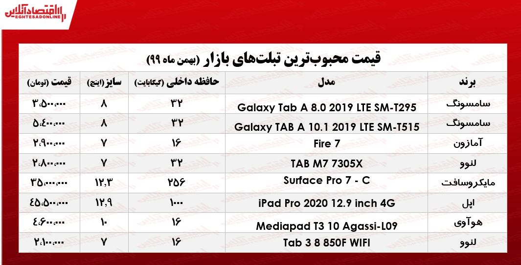 محبوب‌ترین تبلت‌های بازار چند؟/ ۲۳بهمن ۹۹