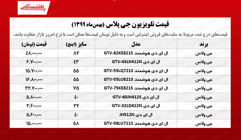 تلویزیون‌ جی پلاس چند؟ /۲۵بهمن‌ماه