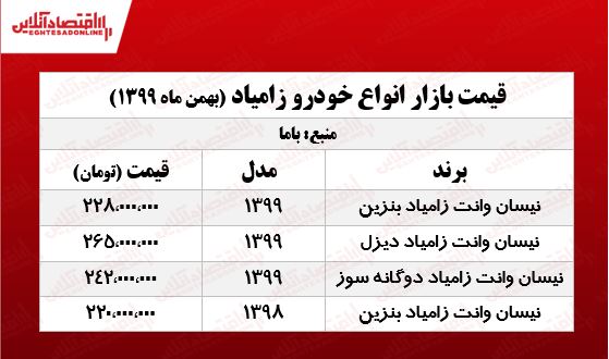 قیمت نیسان آبی امروز ۹۹/۱۱/۲۵