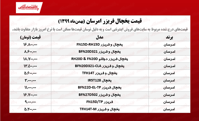 یخچال فریزر امرسان چند؟ /۲۵بهمن‌ماه