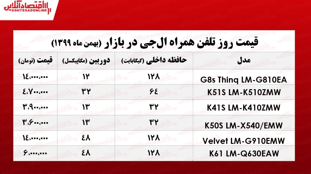 قیمت گوشی ال جی در بازار/ ۲۵بهمن ۹۹