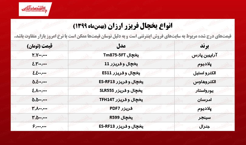 یخچال فریزر ارزان‌ قیمت +جدول /۲۵بهمن‌ماه