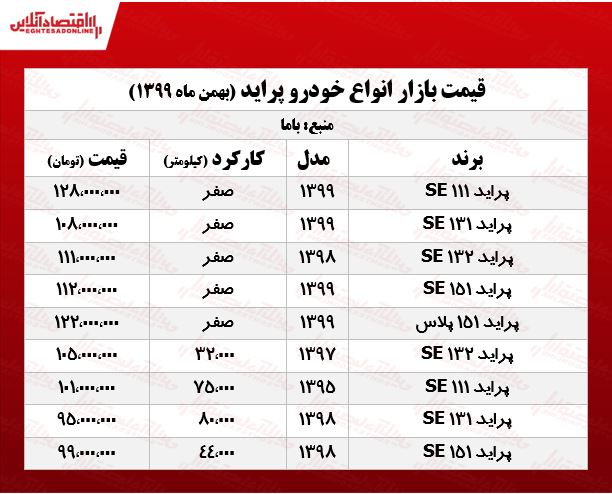 قیمت پراید به ۱۱۱ میلیون رسید +جدول