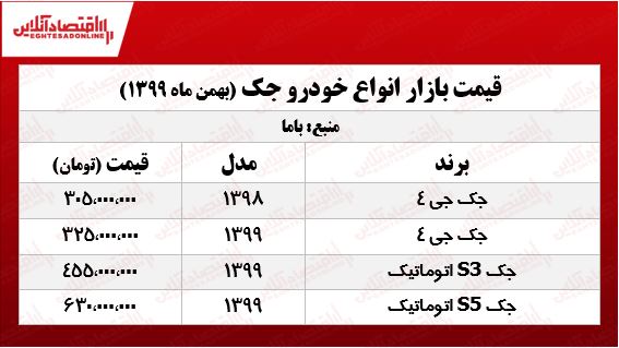 قیمت خودرو جک در تهران +جدول