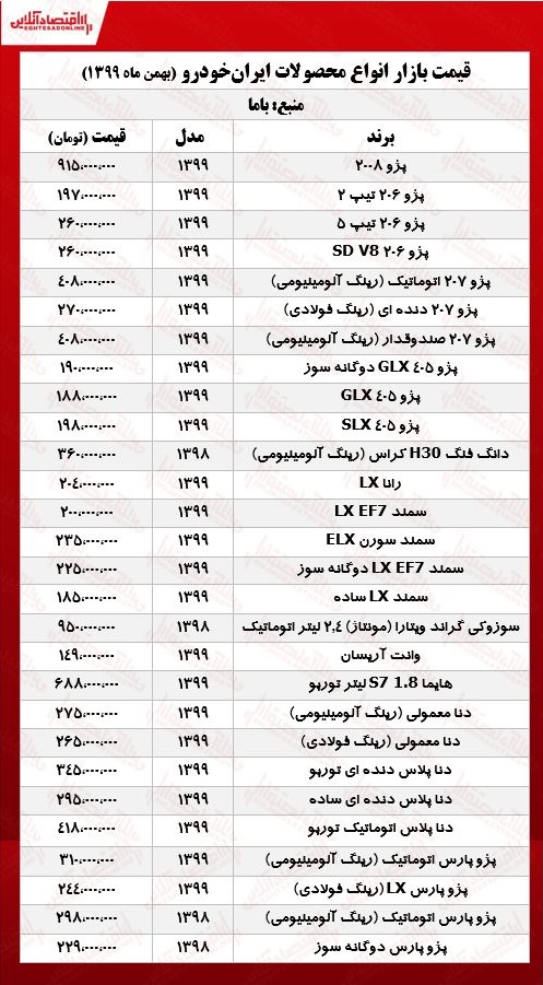 قیمت محصولات ایران خودرو امروز ۹۹/۱۱/۲۶