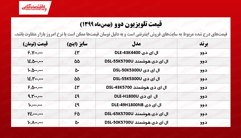 تلویزیون‌ دوو چند؟ /۲۶بهمن‌ماه