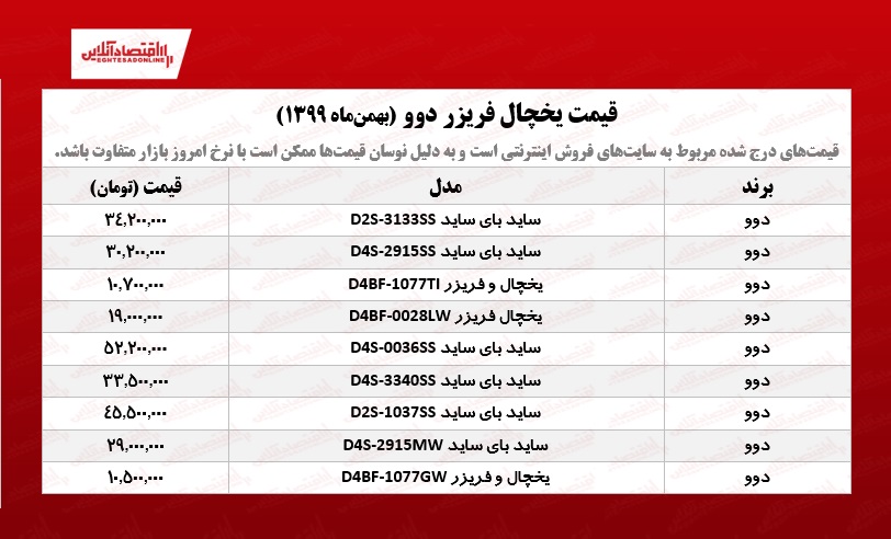 یخچال فریزر دوو چند؟  /۲۶بهمن‌ماه