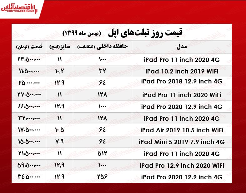 انواع تبلت‌ اپل چند؟ +جدول