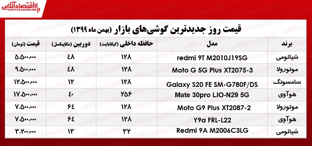 قیمت گوشی‌های جدید در بازار/ ۲۶بهمن ۹۹