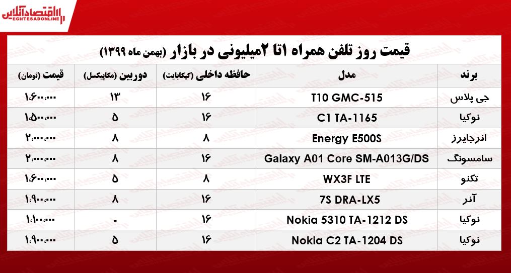 قیمت گوشی (محدوده ۲میلیون)/ ۲۶بهمن ۹۹