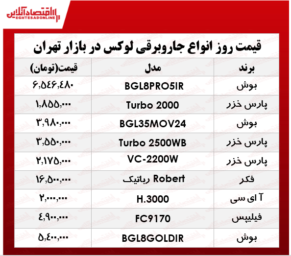 لوکس‌ترین جاروبرقی‌های بازار چند؟