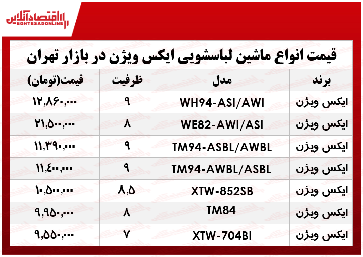 انواع ماشین لباسشویی ایکس ویژن در بازار چند؟ +جدول