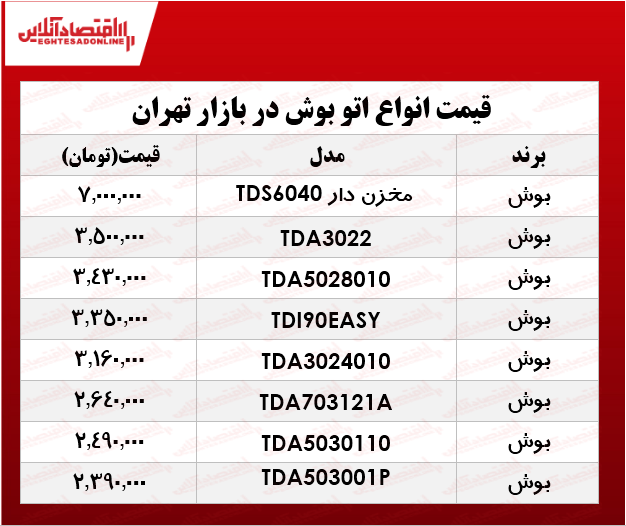 قیمت انواع اتو بوش در بازار؟ +جدول