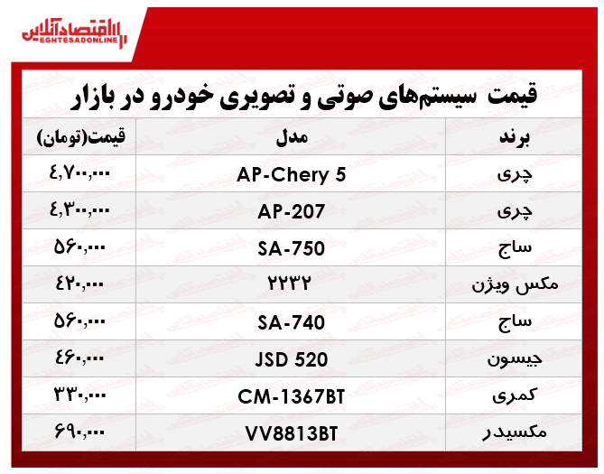 انواع جدید‌ترین سیستم صوتی خودرو؟ +جدول