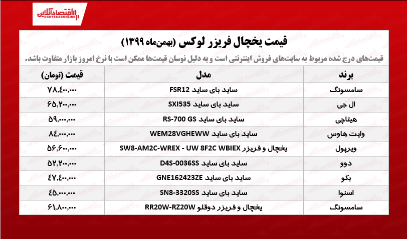 یخچال فریزر لوکس چند؟ /۲۶بهمن‌ماه