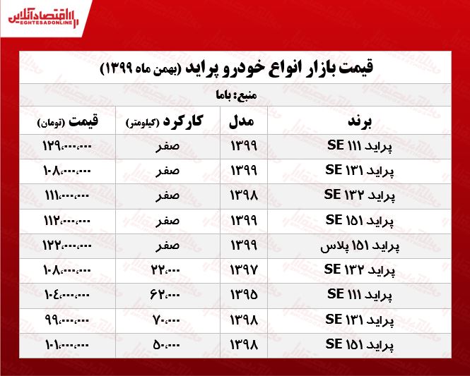 قیمت پراید امروز ۹۹/۱۱/۲۷