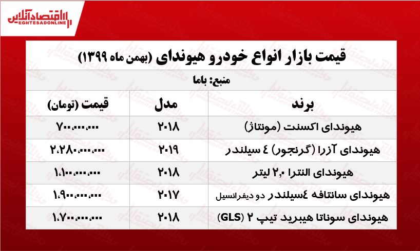 انواع خودرو هیوندای چند؟ +جدول