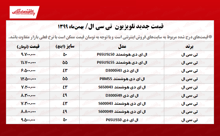 تلویزیون‌ تی سی ال چند؟ /۲۷بهمن‌ماه