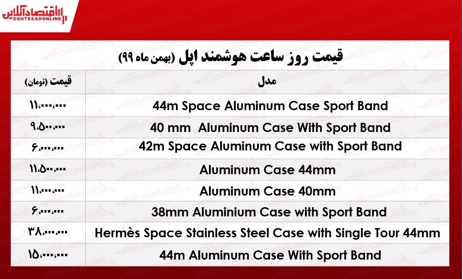 قیمت انواع اپل واچ در بازار