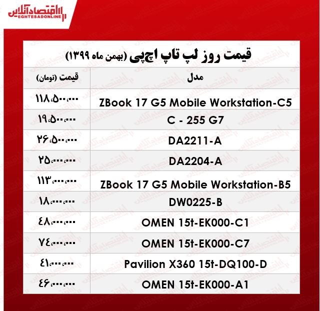 قیمت انواع لپ تاپ‌ اچ پی