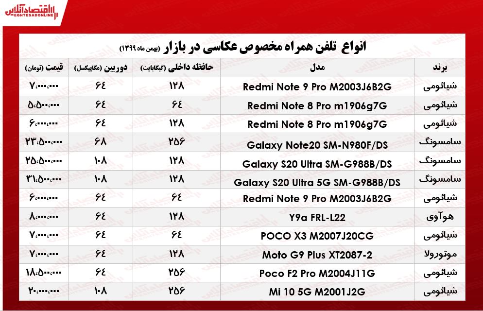 قیمت گوشی ویژه عکاسی/ ۲۷بهمن ۹۹