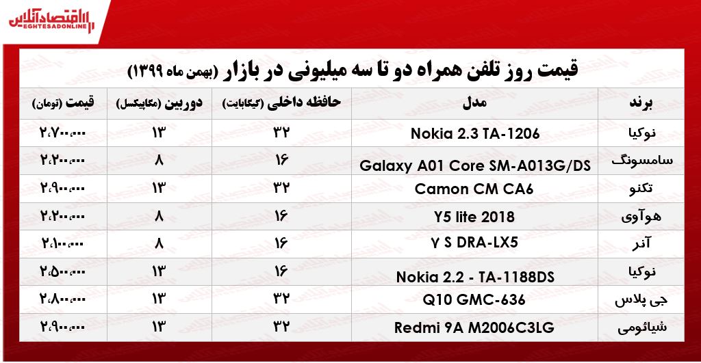 قیمت گوشی (محدوده ۳میلیون)/ ۲۷بهمن ۹۹