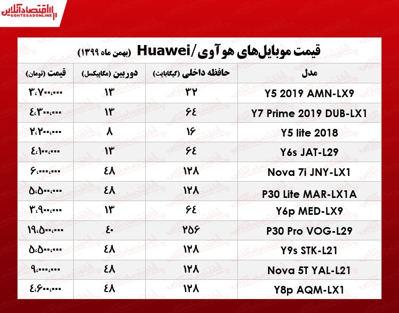 قیمت گوشی هوآوی چند؟/ ۲۷بهمن ۹۹