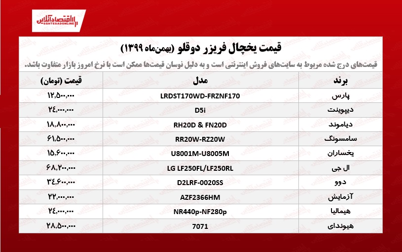 قیمت یخچال فریزر دوقلو /۲۷بهمن‌ماه