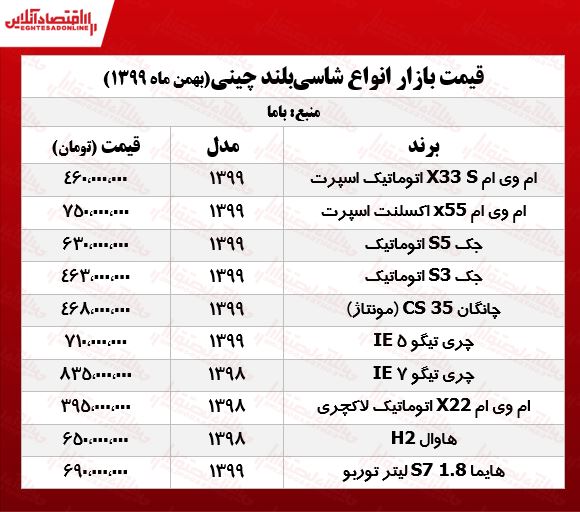 قیمت شاسی بلندهای چینی امروز ۹۹/۱۱/۲۷