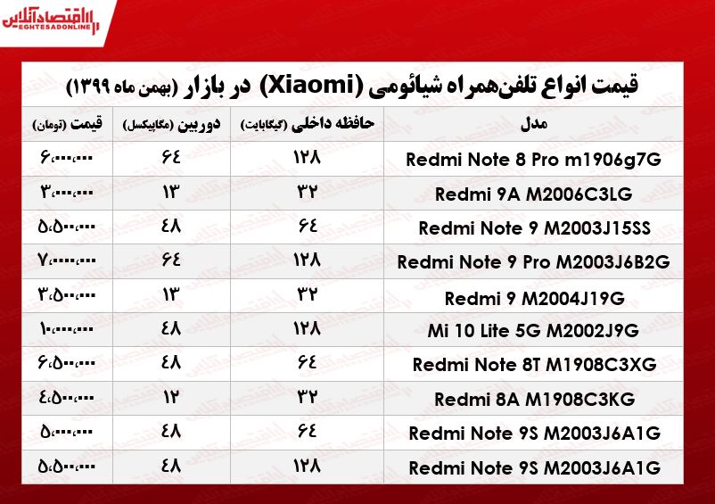 قیمت گوشی شیائومی/ ۲۸بهمن ۹۹