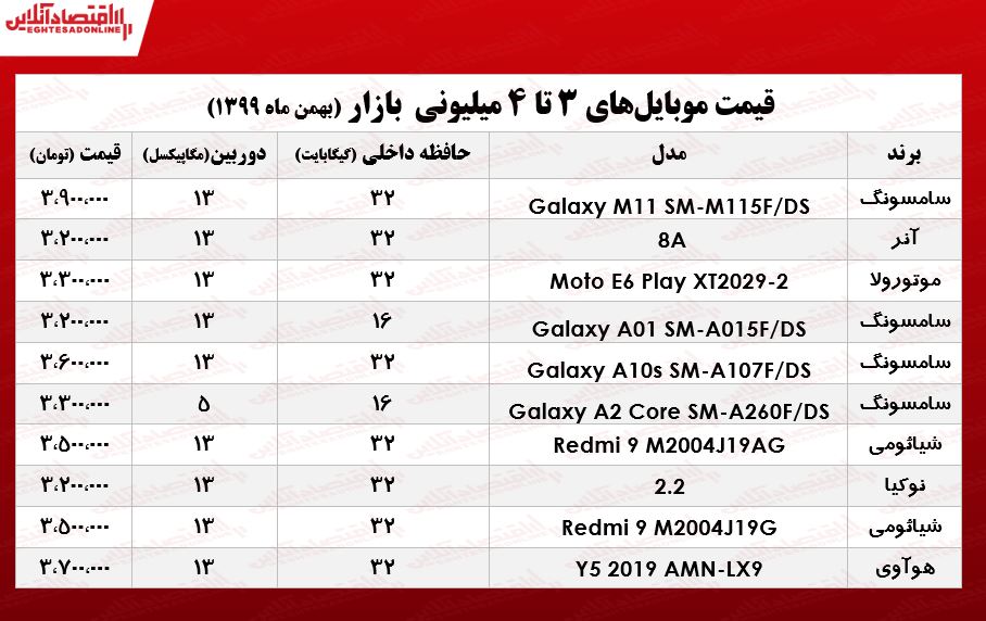 قیمت گوشی (محدوده ۴میلیون)/ ۲۸بهمن ۹۹