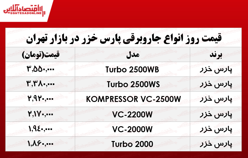 قیمت جدید جاروبرقی پارس خزر +جدول