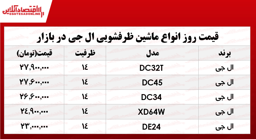 انواع ماشین ظرفشویی‌ ال جی در بازار؟ +جدول