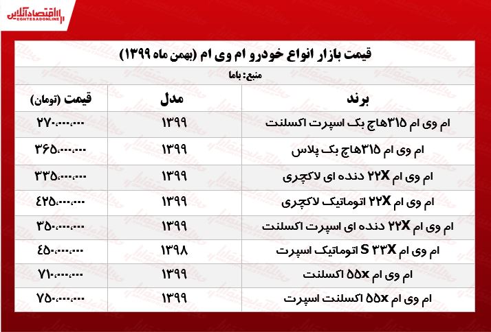 قیمت خودرو ام وی ام در تهران +جدول