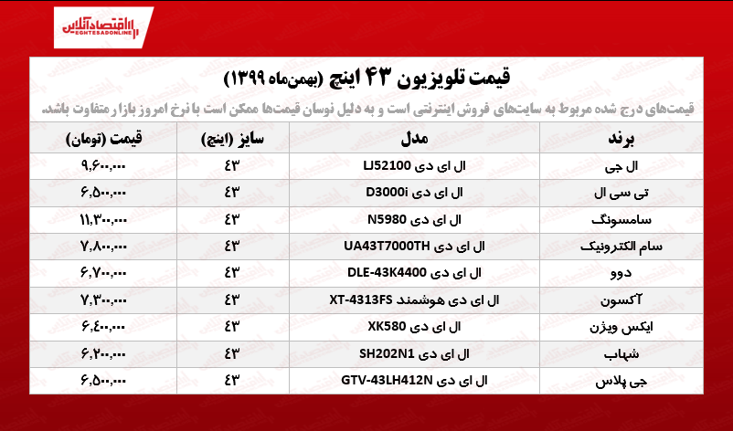 قیمت تلویزیون‌ ۴۳اینچ  /۲۹بهمن‌ماه