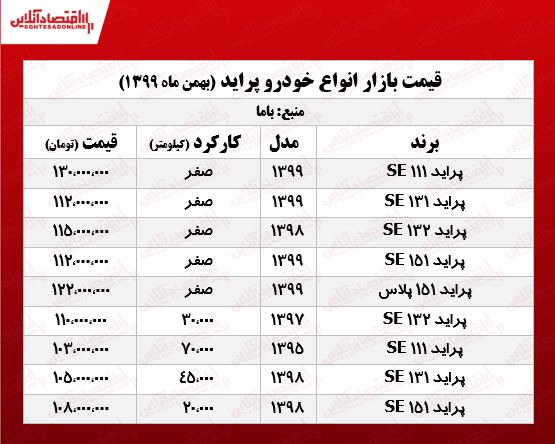 قیمت پراید امروز ۹۹/۱۱/۲۹