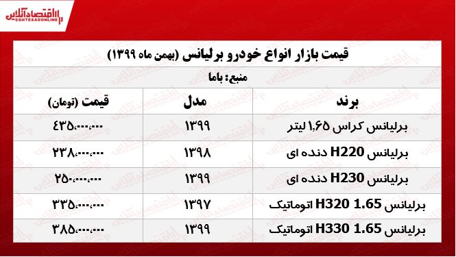 قیمت خودرو برلیانس در تهران +جدول