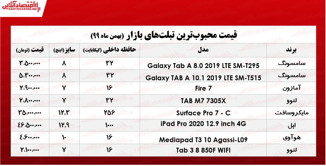 محبوب‌ترین تبلت‌های بازار چند؟/ ۲۹بهمن ۹۹