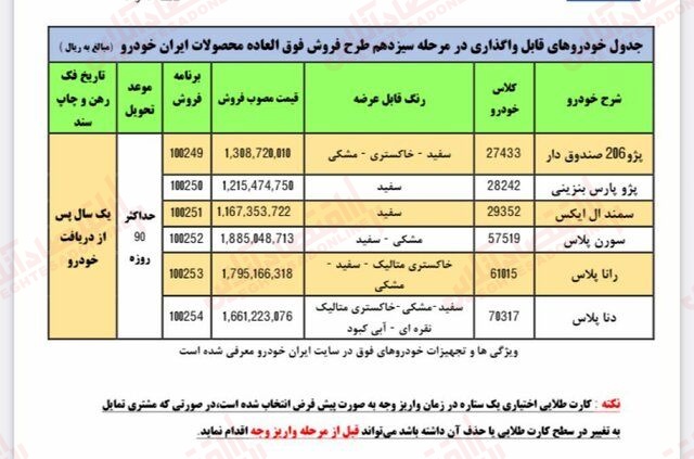 با ۱۳۰ میلیون تومان صاحب ۲۰۶ صفر شوید!