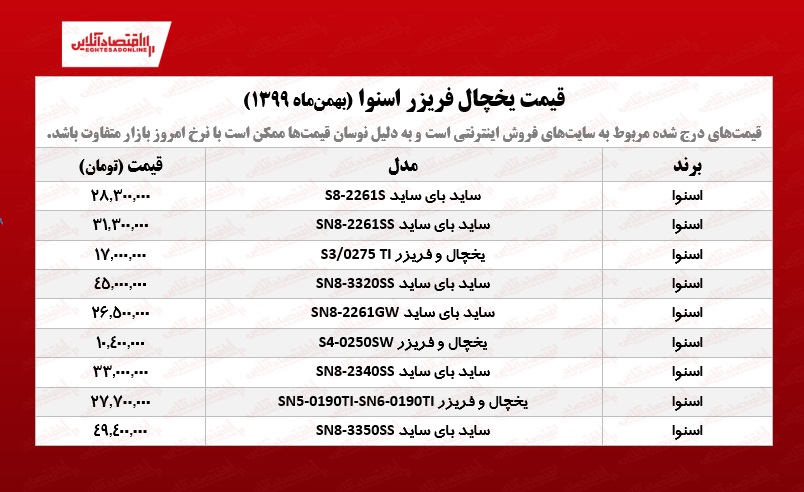 قیمت یخچال فریزر اسنوا /۲۹بهمن‌ماه